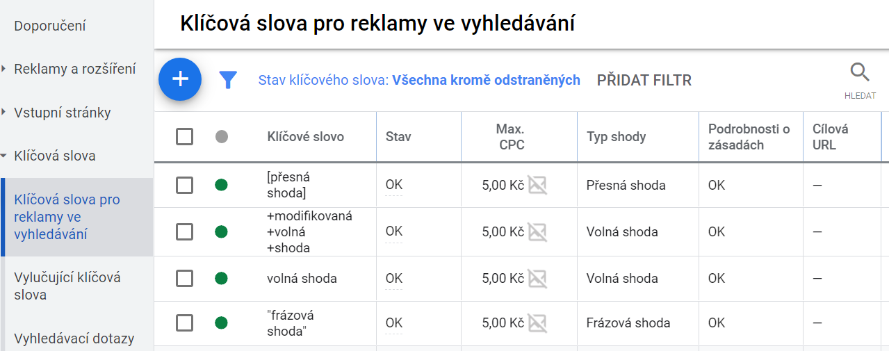 Shody klíčových slov Google ADs